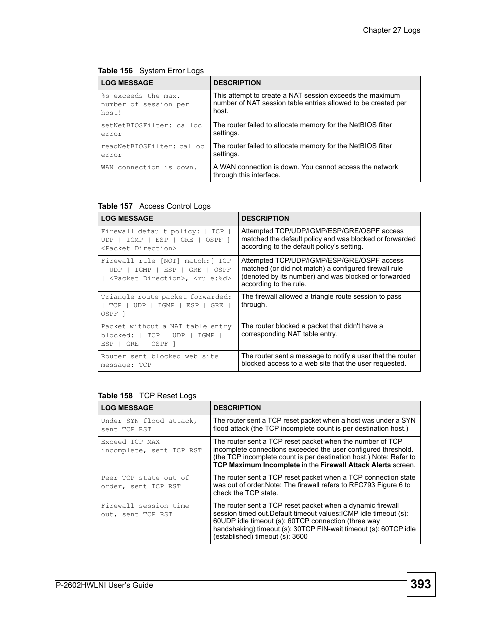 ZyXEL Communications P-2602HWLNI User Manual | Page 393 / 496
