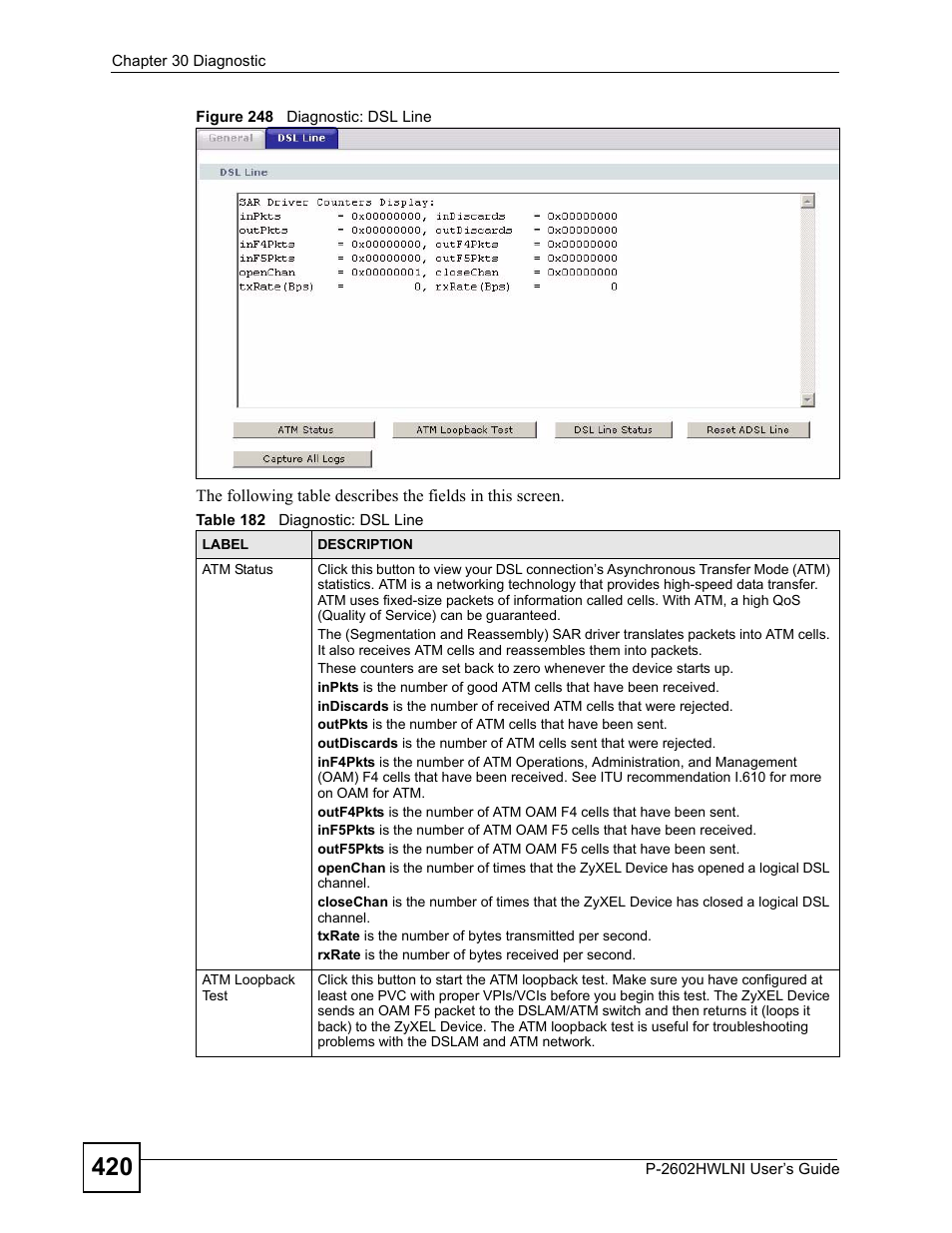 Figure 248 diagnostic: dsl line, Table 182 diagnostic: dsl line | ZyXEL Communications P-2602HWLNI User Manual | Page 420 / 496