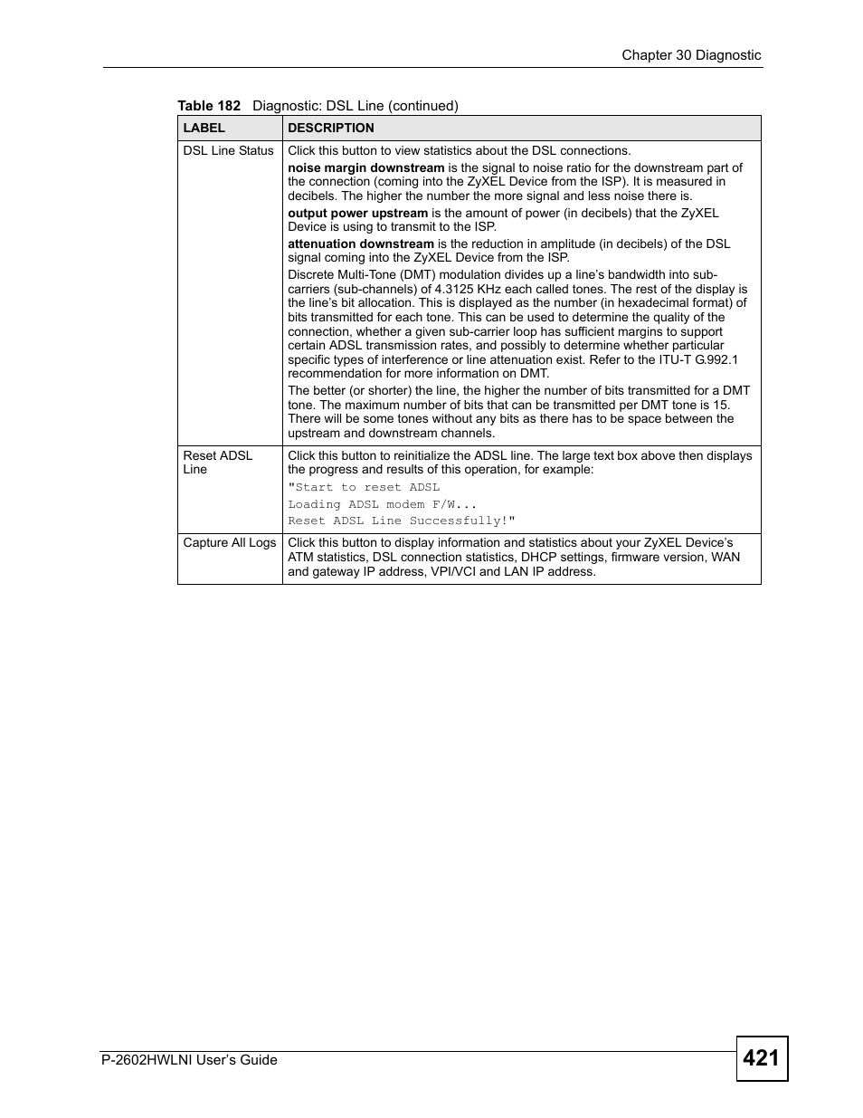 ZyXEL Communications P-2602HWLNI User Manual | Page 421 / 496