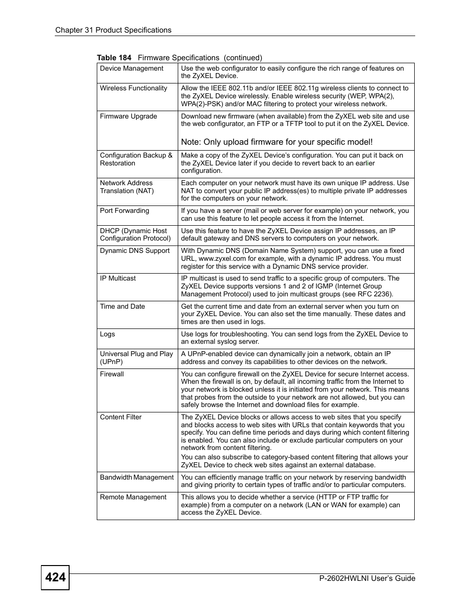 ZyXEL Communications P-2602HWLNI User Manual | Page 424 / 496