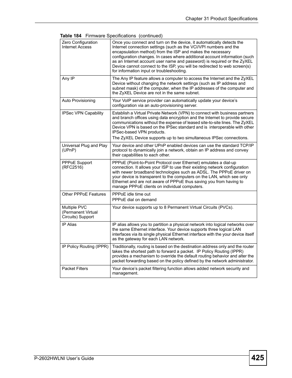 ZyXEL Communications P-2602HWLNI User Manual | Page 425 / 496