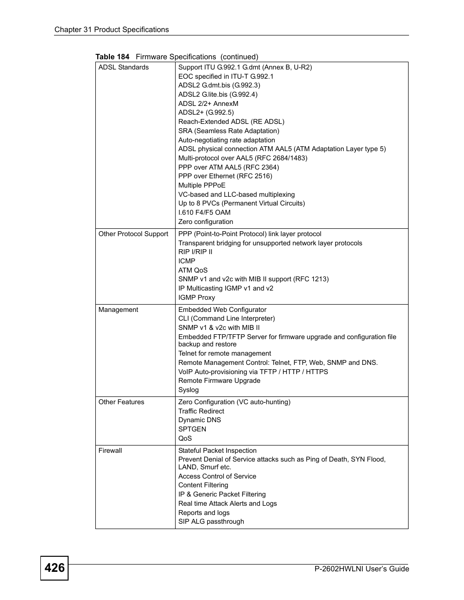 ZyXEL Communications P-2602HWLNI User Manual | Page 426 / 496