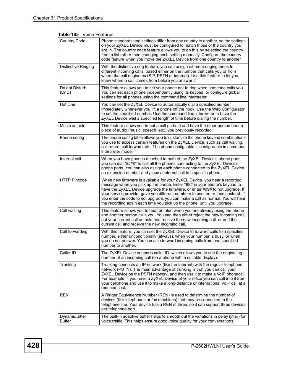 ZyXEL Communications P-2602HWLNI User Manual | Page 428 / 496