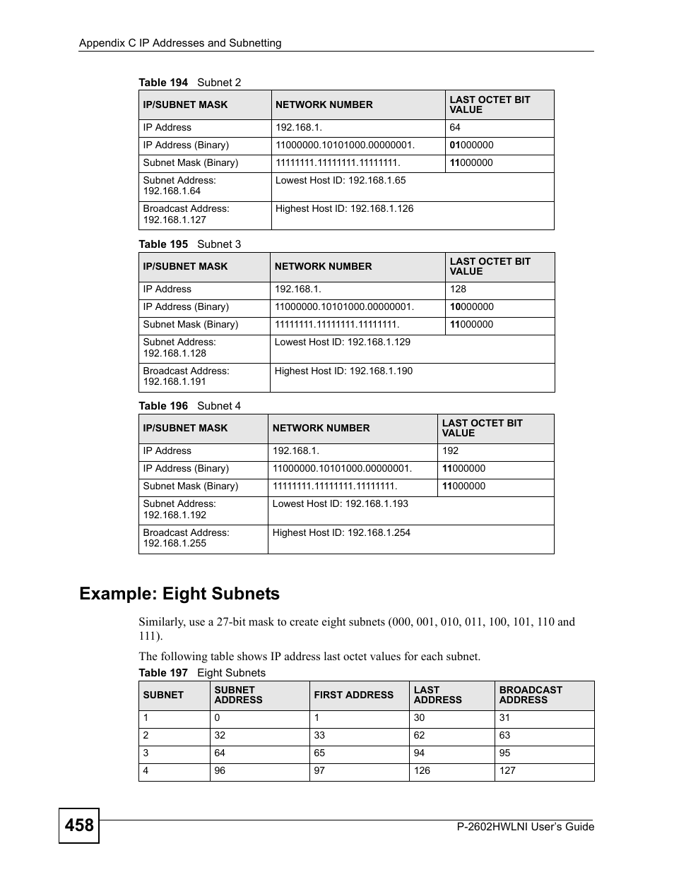 458 example: eight subnets | ZyXEL Communications P-2602HWLNI User Manual | Page 458 / 496