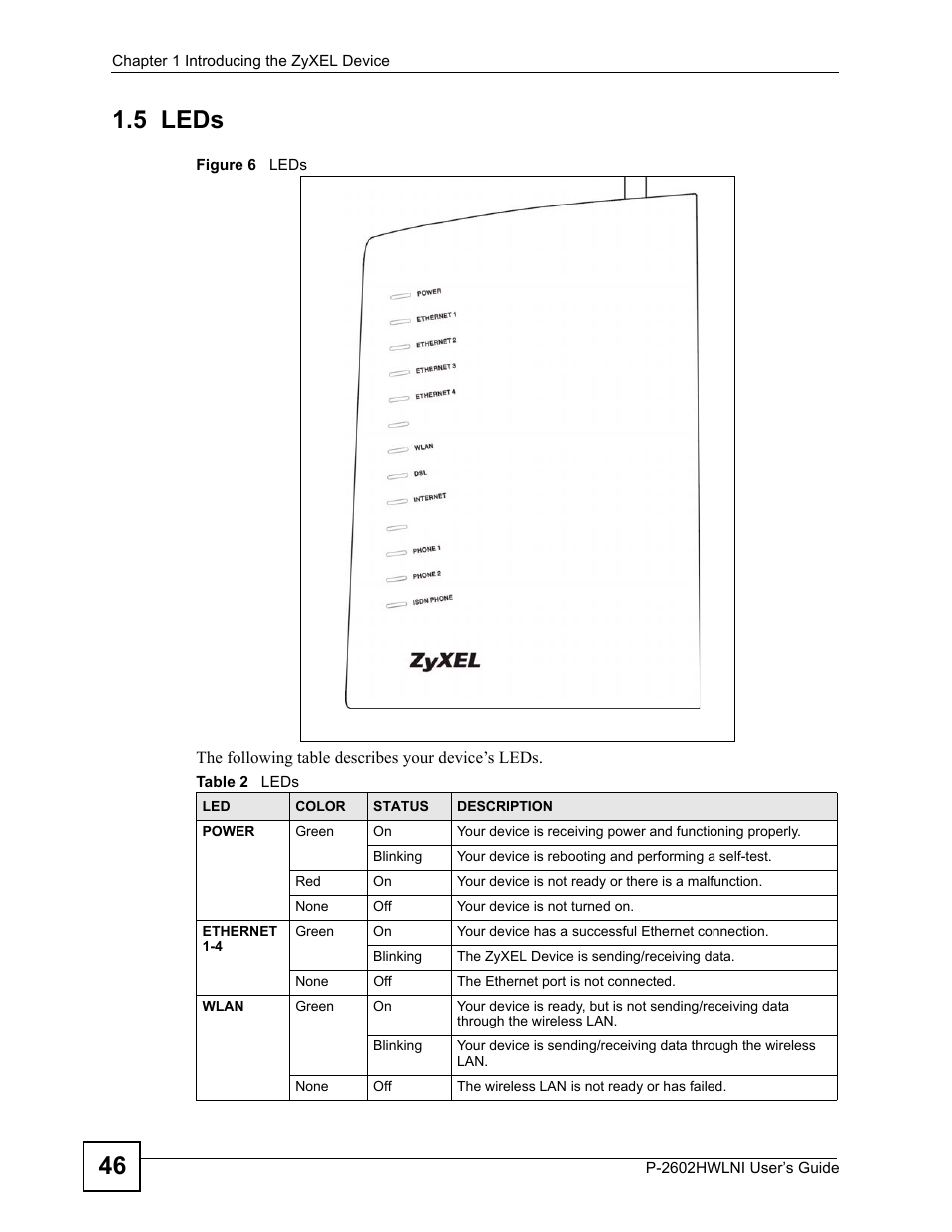 5 leds, Figure 6 leds, Table 2 leds | 46 1.5 leds | ZyXEL Communications P-2602HWLNI User Manual | Page 46 / 496