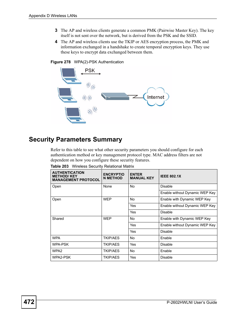 Figure 278 wpa(2)-psk authentication, Table 203 wireless security relational matrix, Security parameters summary | ZyXEL Communications P-2602HWLNI User Manual | Page 472 / 496