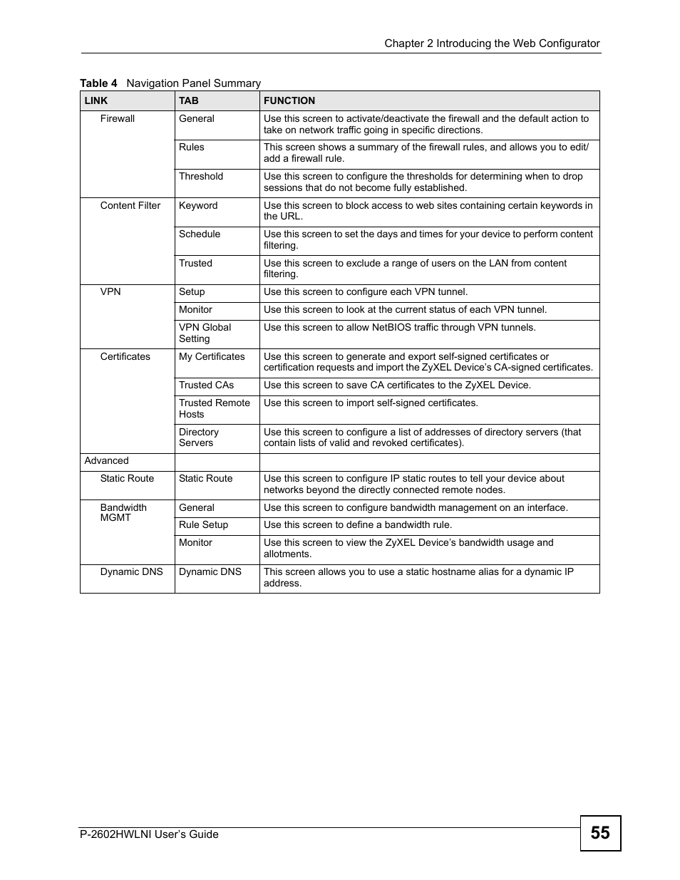 ZyXEL Communications P-2602HWLNI User Manual | Page 55 / 496