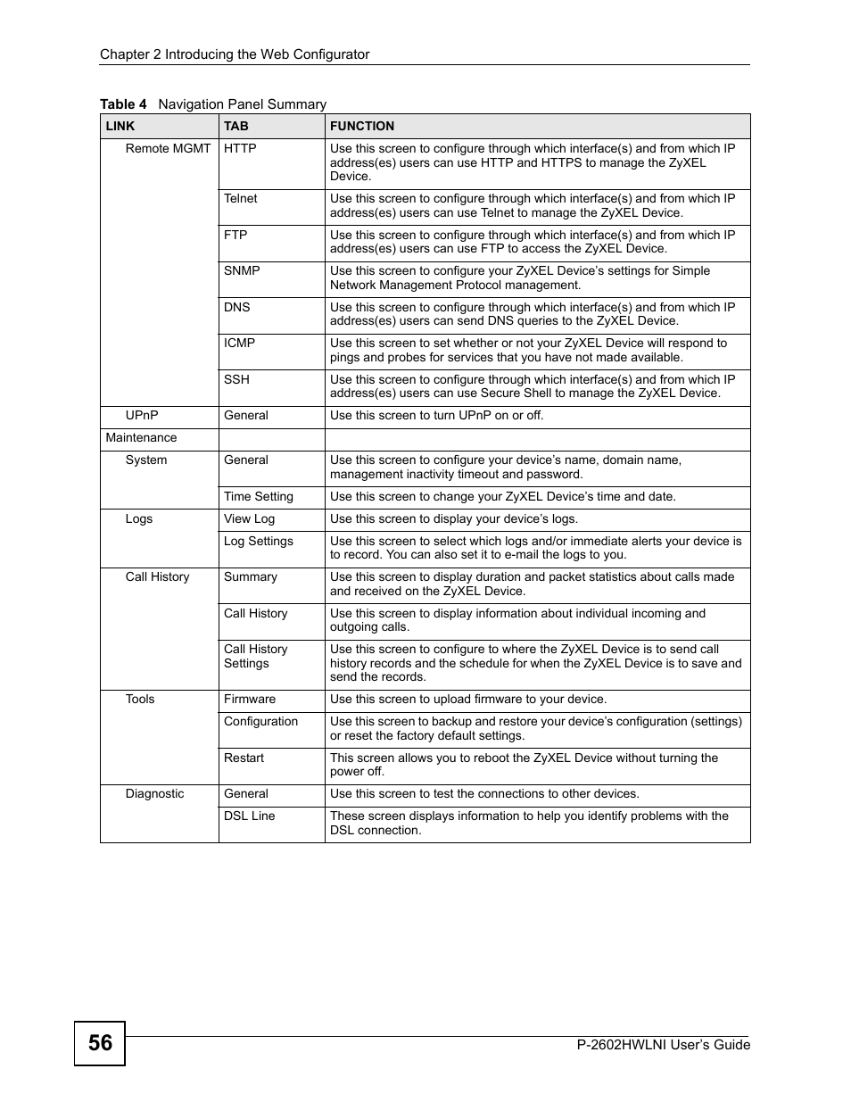 ZyXEL Communications P-2602HWLNI User Manual | Page 56 / 496