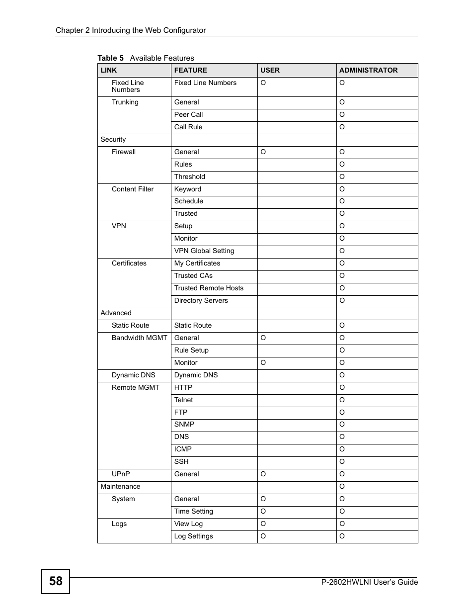 ZyXEL Communications P-2602HWLNI User Manual | Page 58 / 496