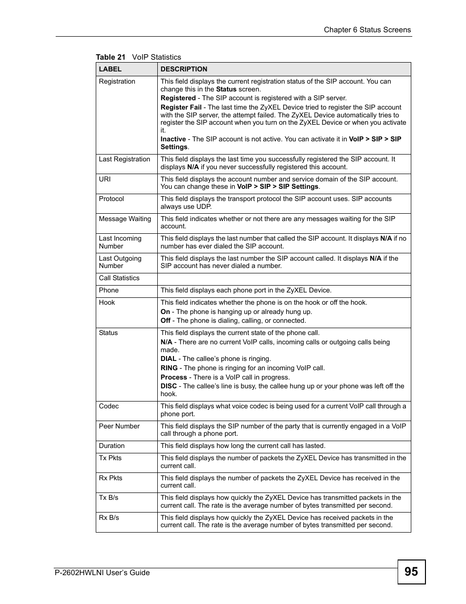 ZyXEL Communications P-2602HWLNI User Manual | Page 95 / 496