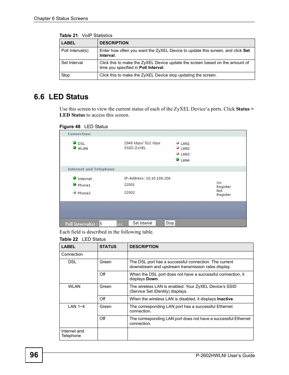 6 led status, Figure 48 led status, Table 22 led status | 96 6.6 led status | ZyXEL Communications P-2602HWLNI User Manual | Page 96 / 496