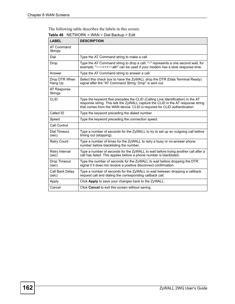 Table 46 network > wan > dial backup > edit | ZyXEL Communications ZyXEL ZyWALL 2WG User Manual | Page 162 / 730