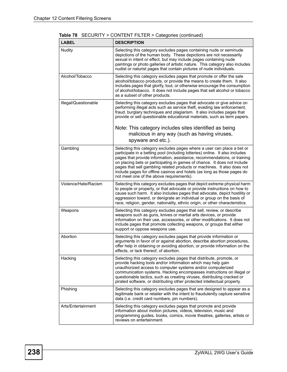 ZyXEL Communications ZyXEL ZyWALL 2WG User Manual | Page 238 / 730