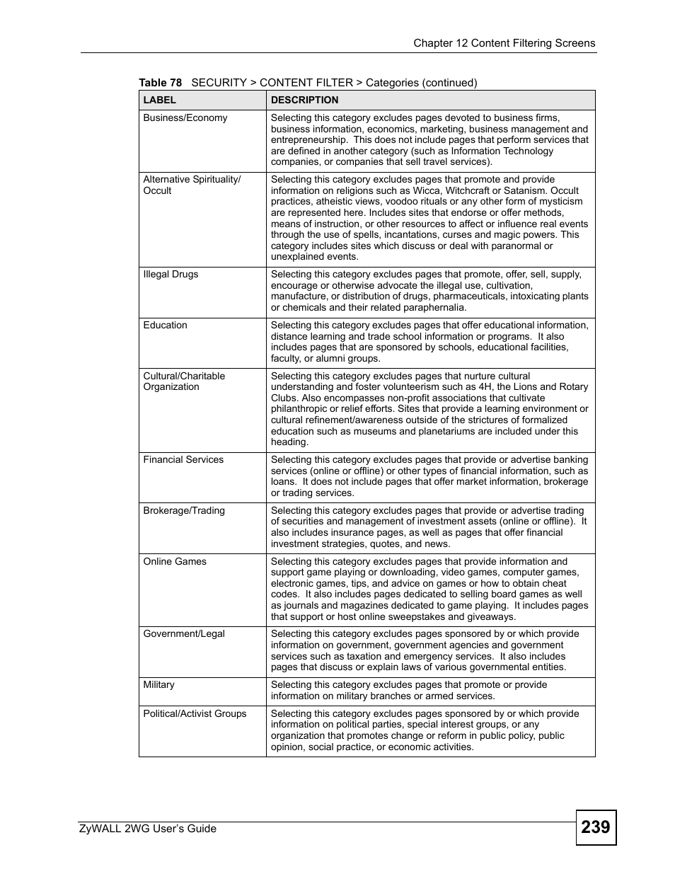 ZyXEL Communications ZyXEL ZyWALL 2WG User Manual | Page 239 / 730