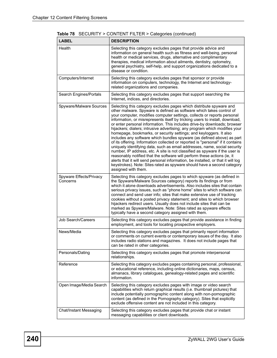 ZyXEL Communications ZyXEL ZyWALL 2WG User Manual | Page 240 / 730