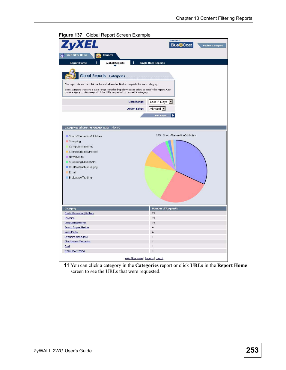 Figure 137 global report screen example | ZyXEL Communications ZyXEL ZyWALL 2WG User Manual | Page 253 / 730