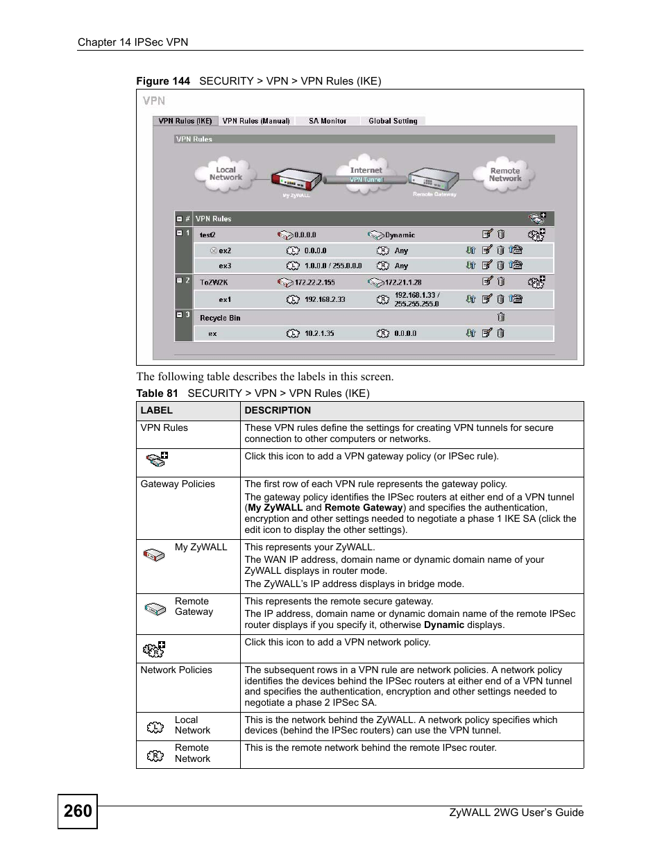 Figure 144 security > vpn > vpn rules (ike), Table 81 security > vpn > vpn rules (ike) | ZyXEL Communications ZyXEL ZyWALL 2WG User Manual | Page 260 / 730