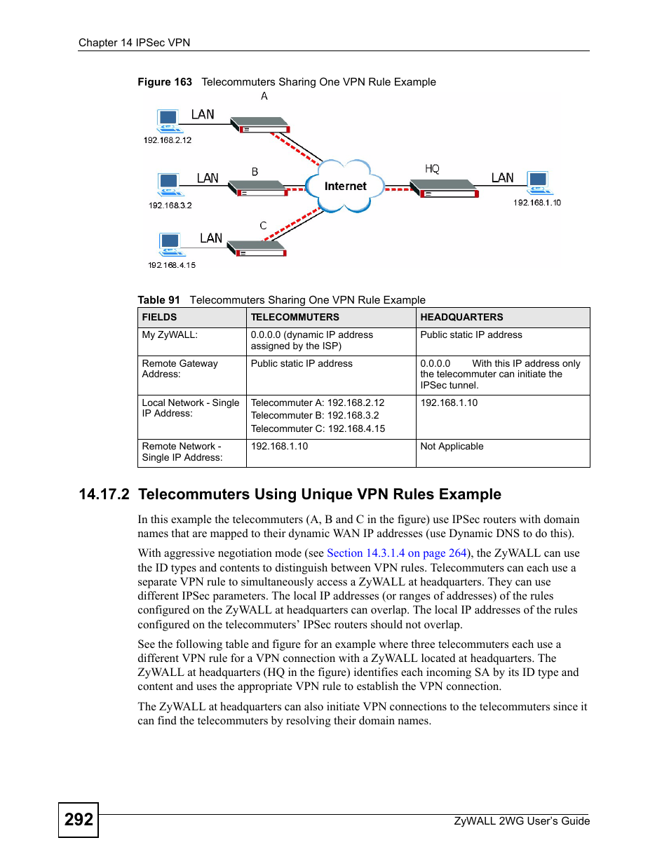 2 telecommuters using unique vpn rules example | ZyXEL Communications ZyXEL ZyWALL 2WG User Manual | Page 292 / 730