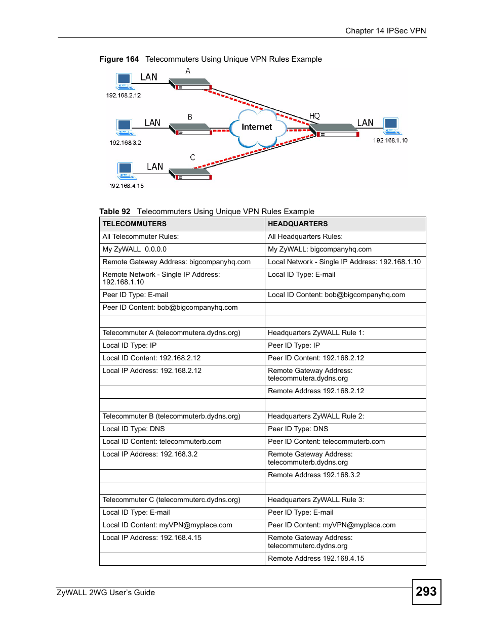 ZyXEL Communications ZyXEL ZyWALL 2WG User Manual | Page 293 / 730