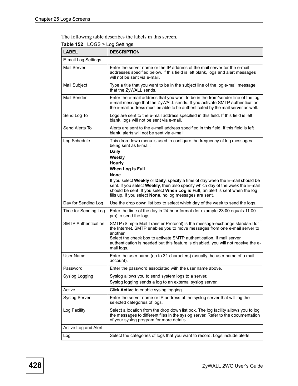 Table 152 logs > log settings | ZyXEL Communications ZyXEL ZyWALL 2WG User Manual | Page 428 / 730