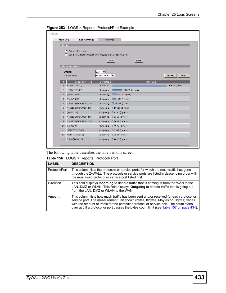 Figure 253 logs > reports: protocol/port example, Table 156 logs > reports: protocol/ port | ZyXEL Communications ZyXEL ZyWALL 2WG User Manual | Page 433 / 730