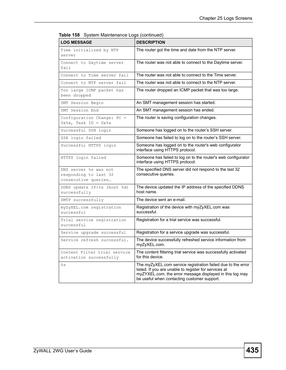 ZyXEL Communications ZyXEL ZyWALL 2WG User Manual | Page 435 / 730