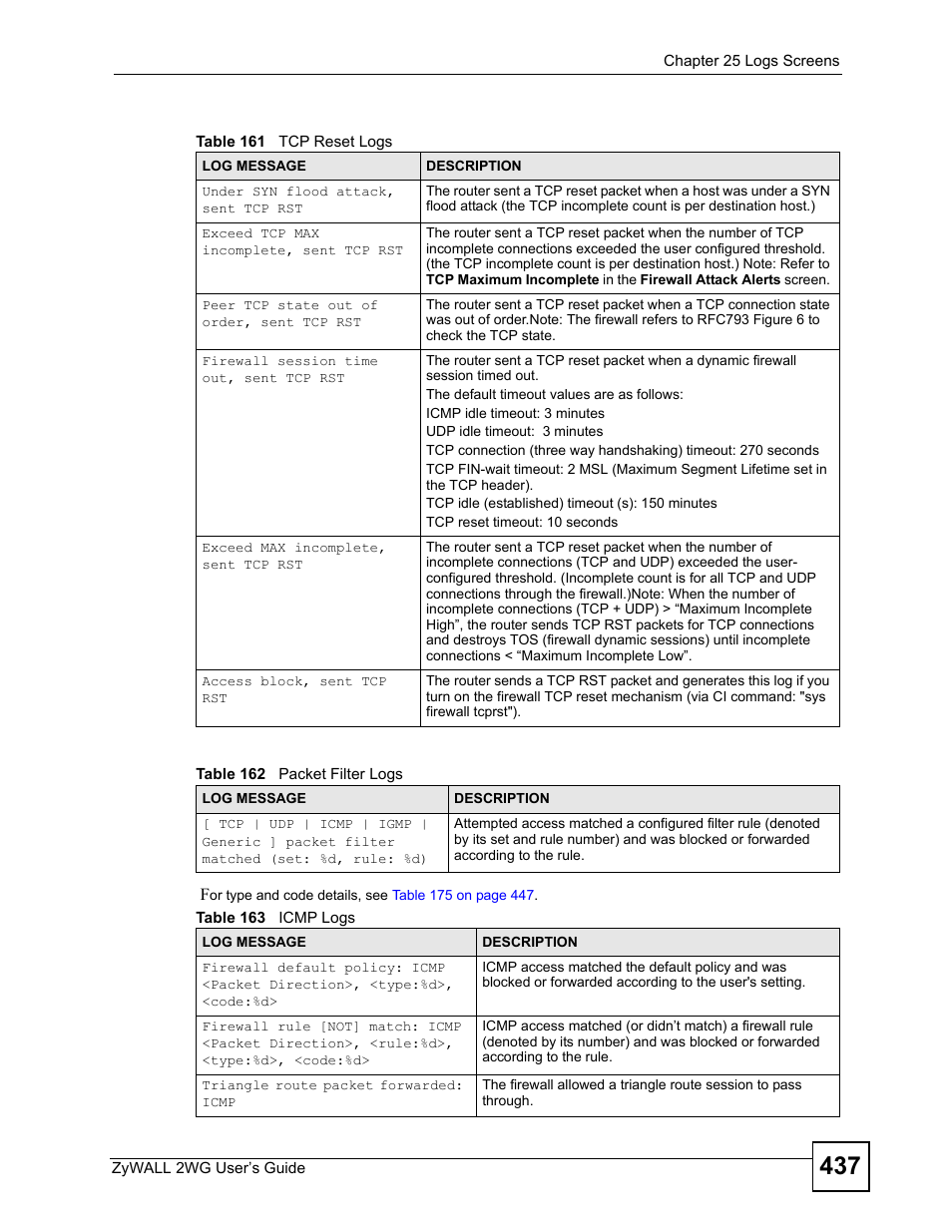 ZyXEL Communications ZyXEL ZyWALL 2WG User Manual | Page 437 / 730