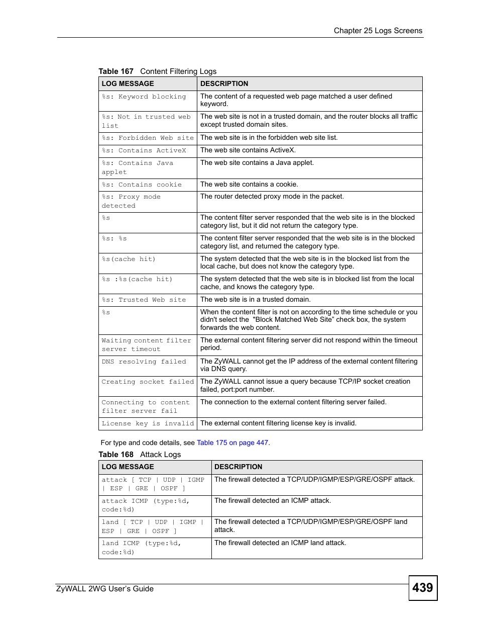 Table 167 content filtering logs, Table 168 attack logs | ZyXEL Communications ZyXEL ZyWALL 2WG User Manual | Page 439 / 730