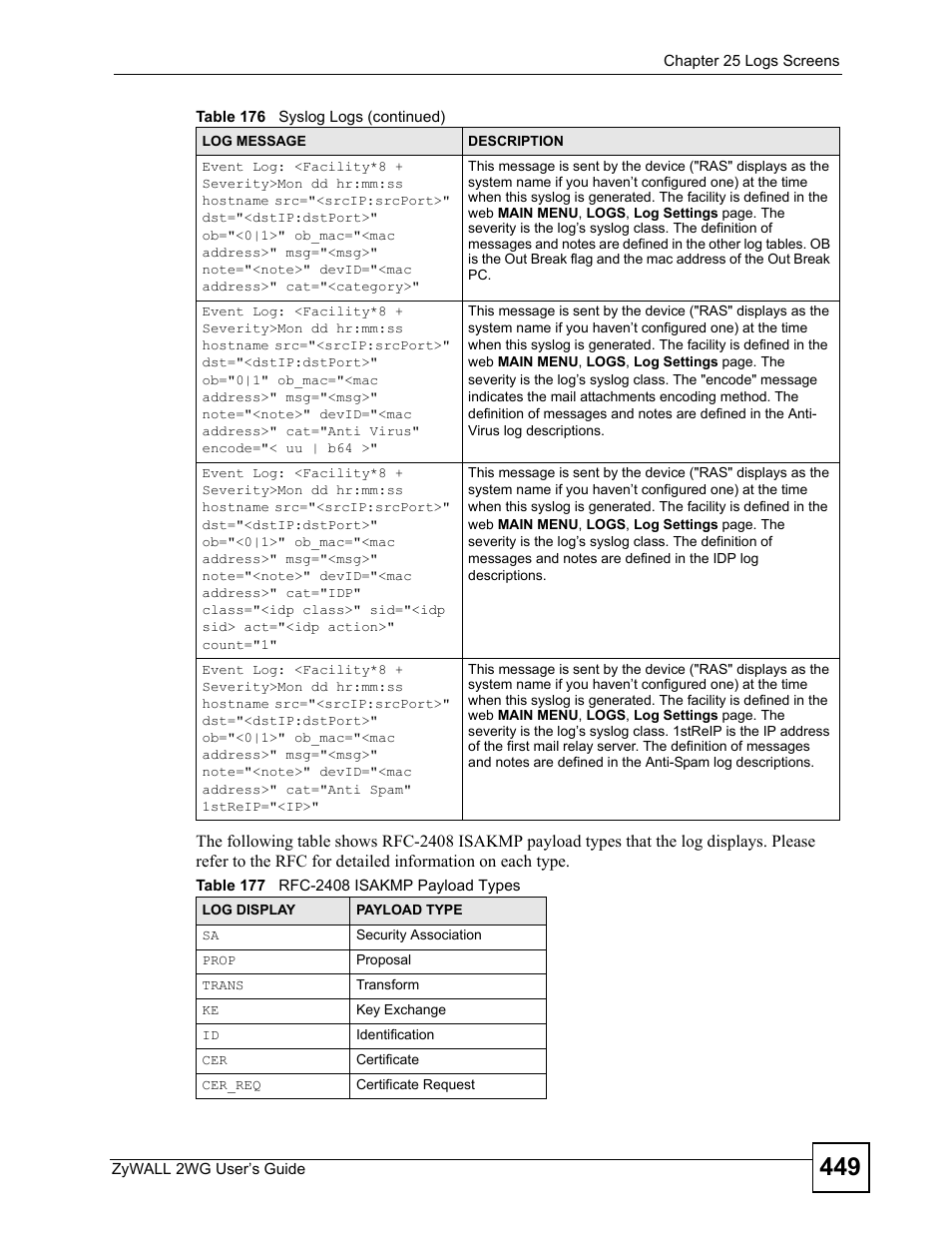 Table 177 rfc-2408 isakmp payload types | ZyXEL Communications ZyXEL ZyWALL 2WG User Manual | Page 449 / 730