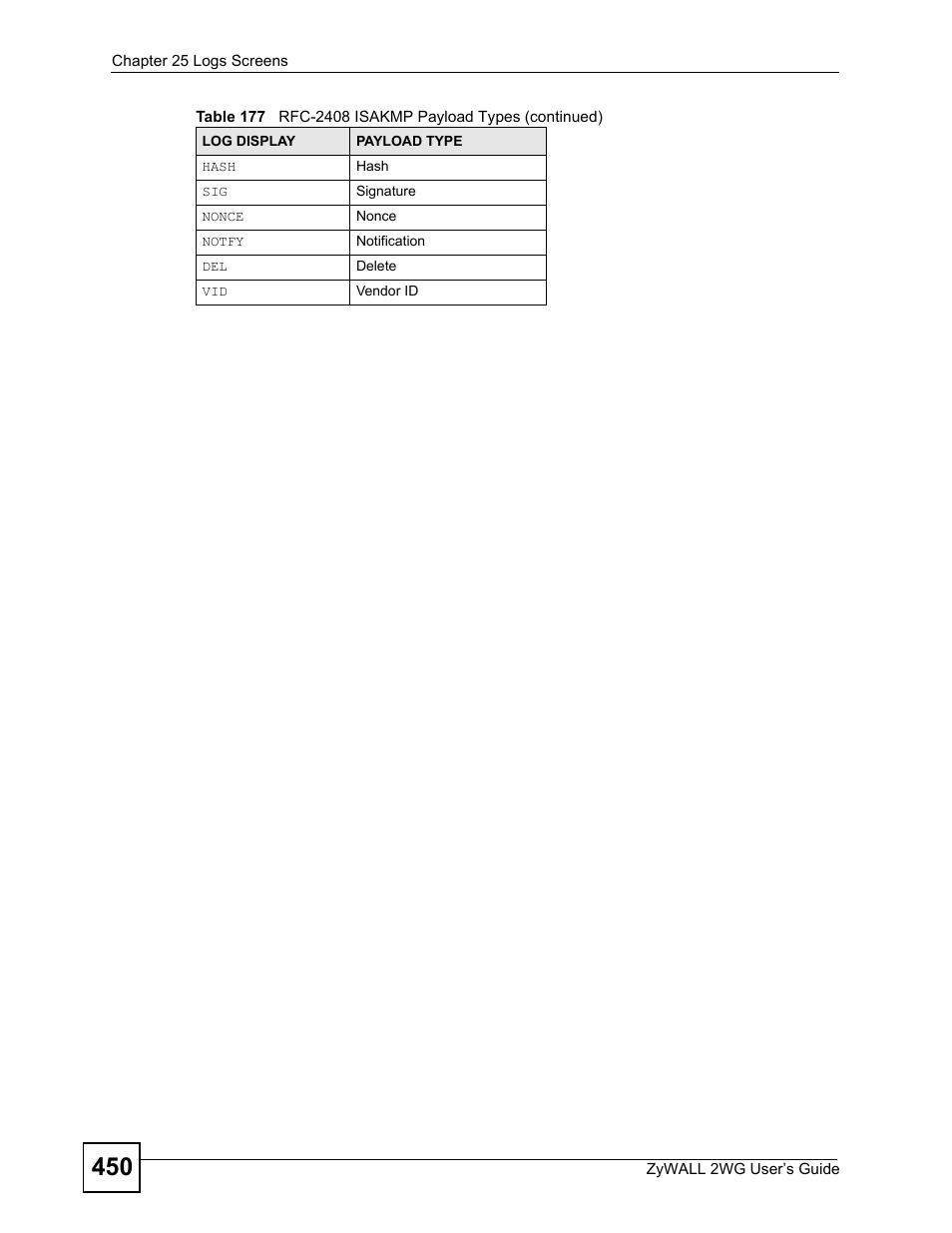 ZyXEL Communications ZyXEL ZyWALL 2WG User Manual | Page 450 / 730
