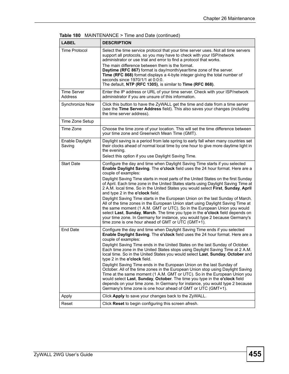 ZyXEL Communications ZyXEL ZyWALL 2WG User Manual | Page 455 / 730