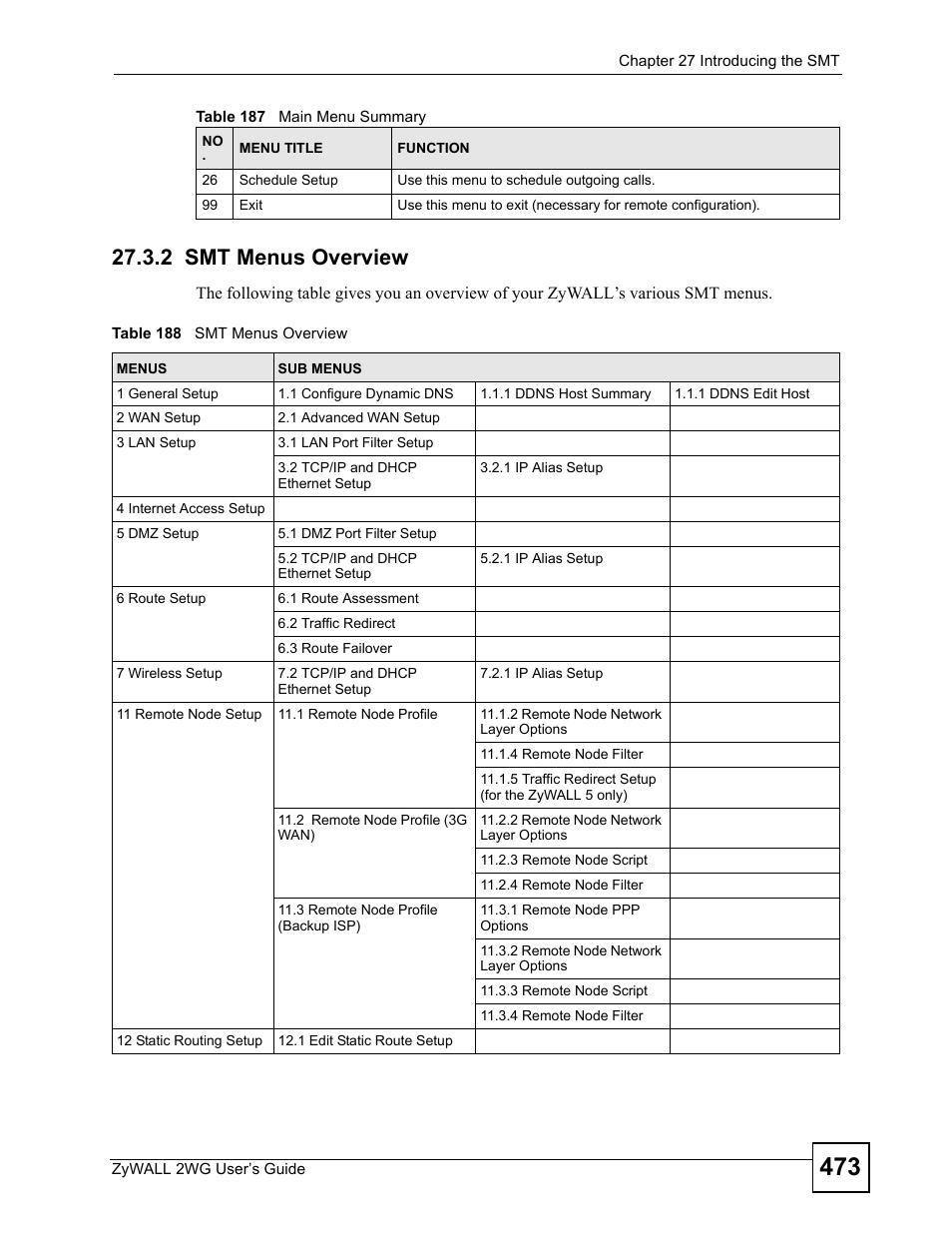 2 smt menus overview, Table 188 smt menus overview | ZyXEL Communications ZyXEL ZyWALL 2WG User Manual | Page 473 / 730