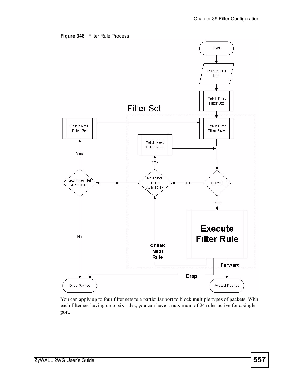 Figure 348 filter rule process | ZyXEL Communications ZyXEL ZyWALL 2WG User Manual | Page 557 / 730