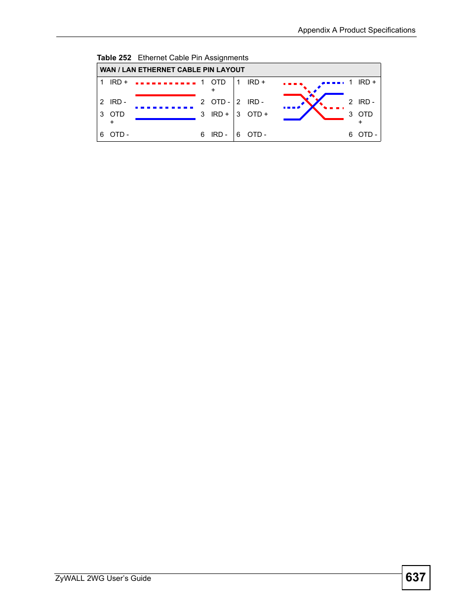 ZyXEL Communications ZyXEL ZyWALL 2WG User Manual | Page 637 / 730