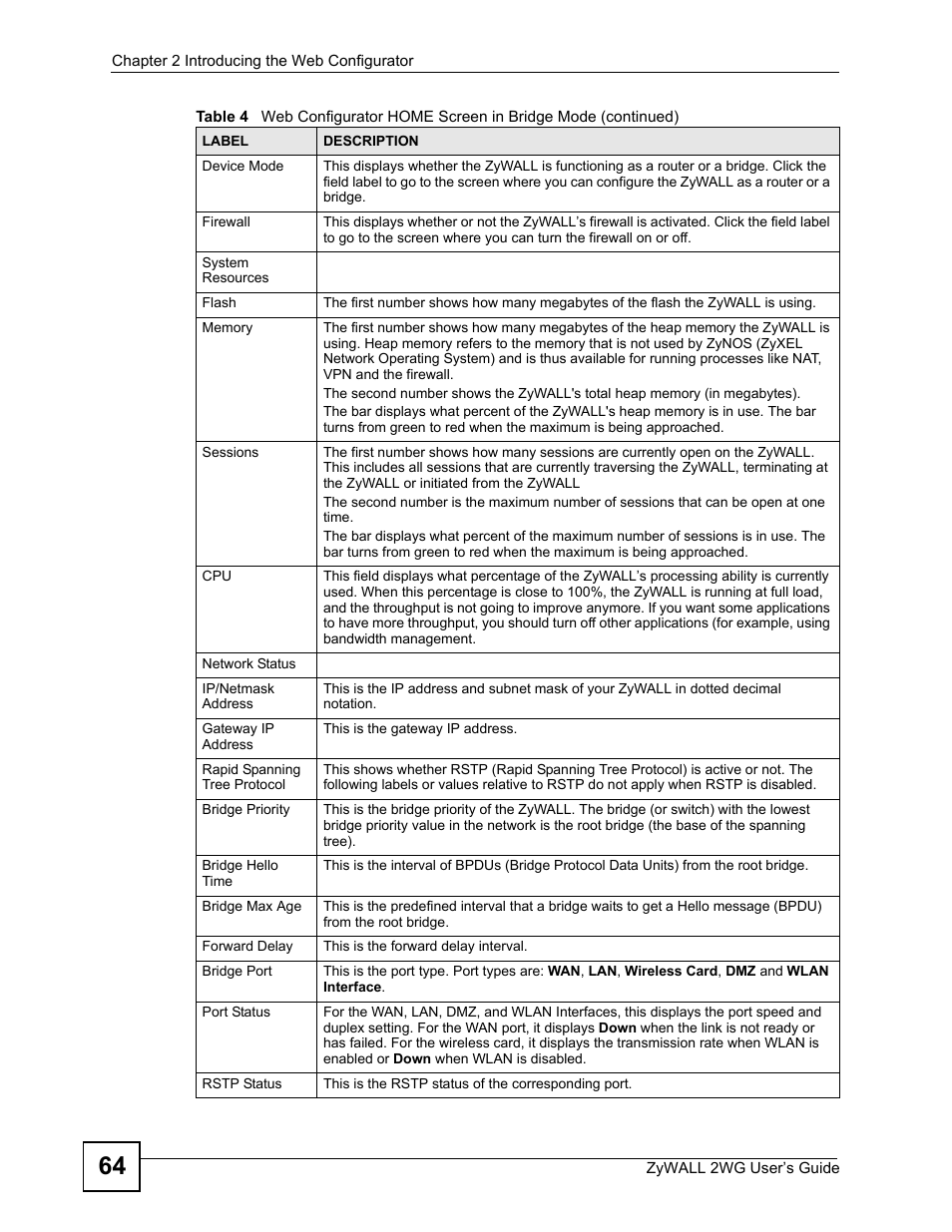 ZyXEL Communications ZyXEL ZyWALL 2WG User Manual | Page 64 / 730