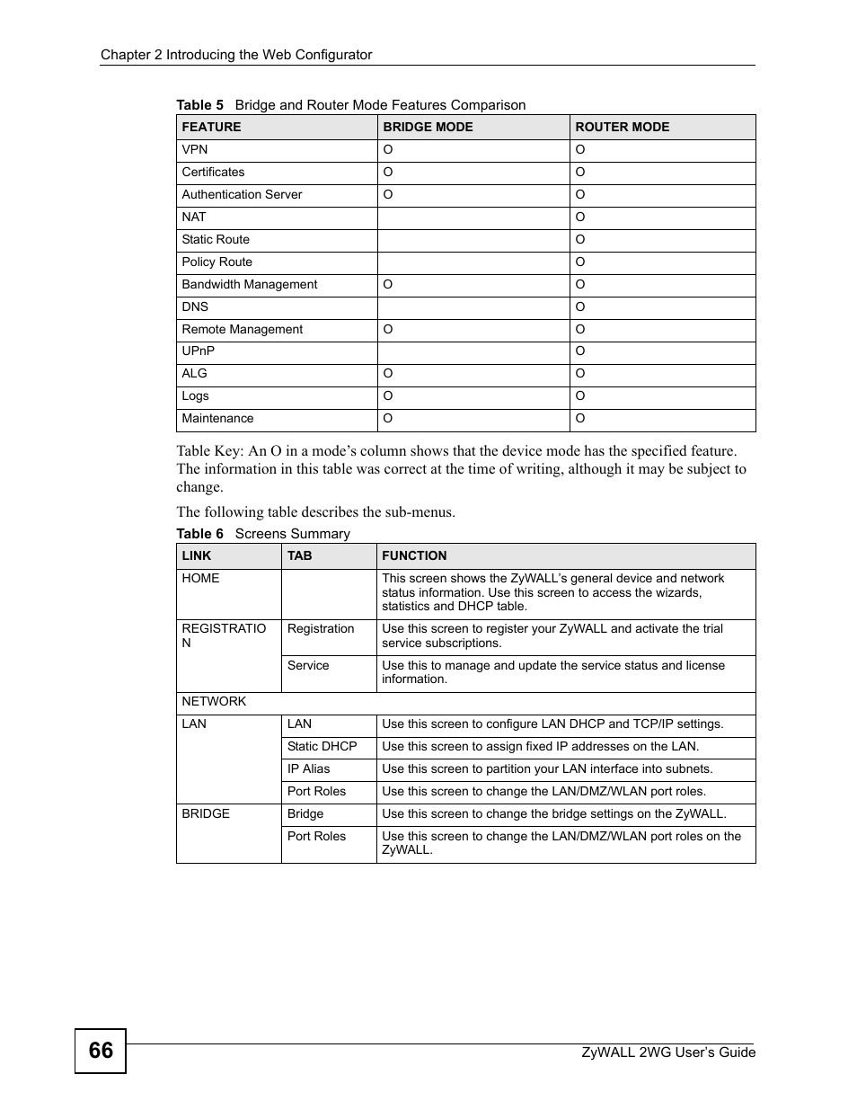 Table 6 screens summary | ZyXEL Communications ZyXEL ZyWALL 2WG User Manual | Page 66 / 730