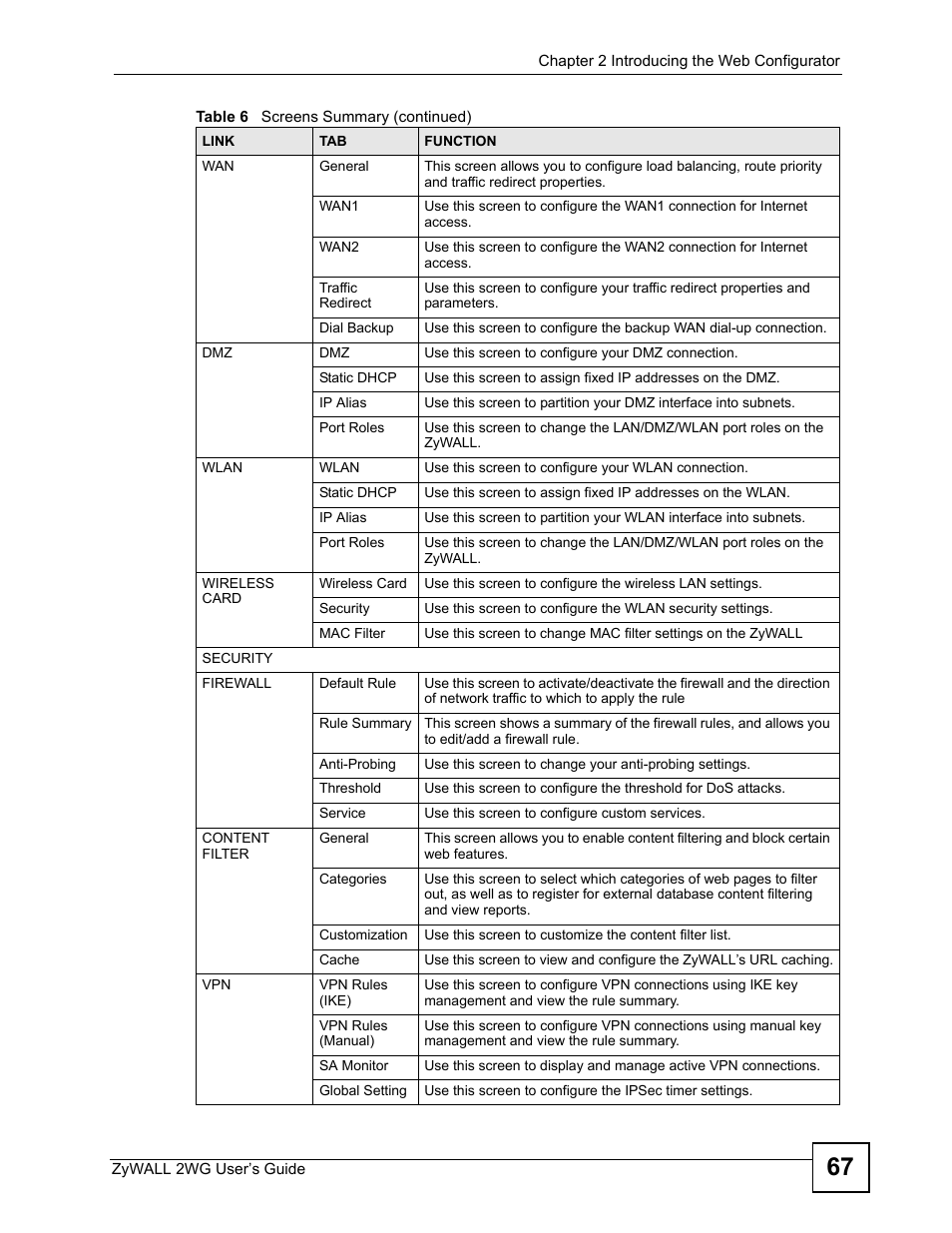 ZyXEL Communications ZyXEL ZyWALL 2WG User Manual | Page 67 / 730