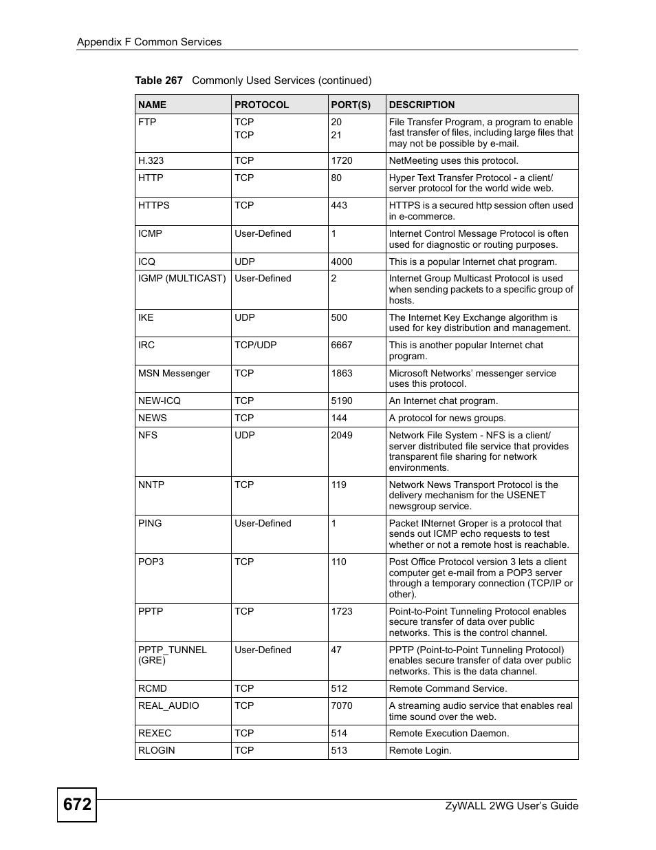 ZyXEL Communications ZyXEL ZyWALL 2WG User Manual | Page 672 / 730