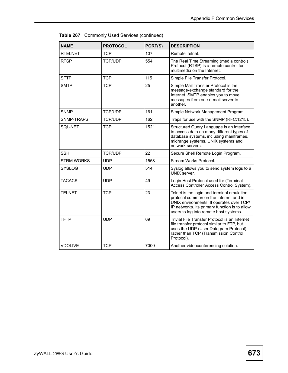 ZyXEL Communications ZyXEL ZyWALL 2WG User Manual | Page 673 / 730