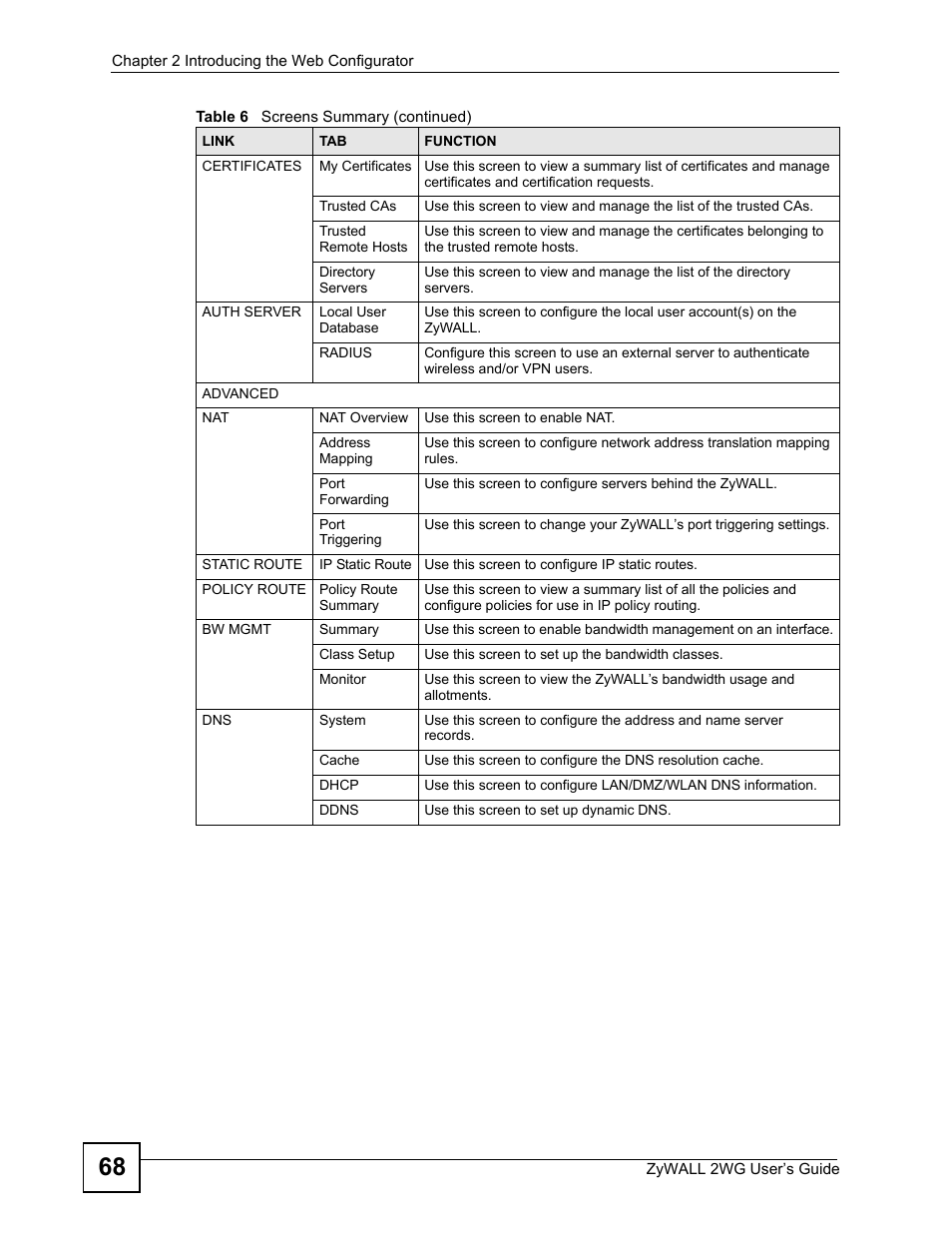 ZyXEL Communications ZyXEL ZyWALL 2WG User Manual | Page 68 / 730