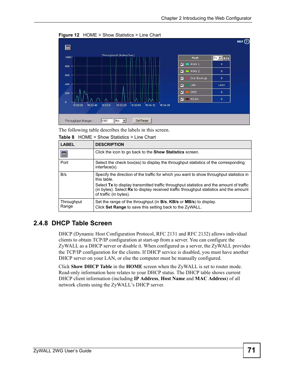 8 dhcp table screen, Figure 12 home > show statistics > line chart, Table 8 home > show statistics > line chart | ZyXEL Communications ZyXEL ZyWALL 2WG User Manual | Page 71 / 730