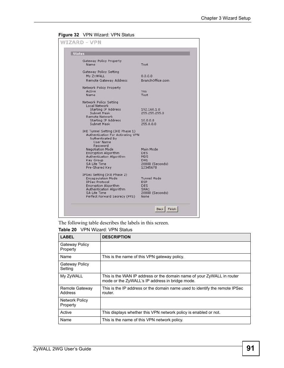 Figure 32 vpn wizard: vpn status, Table 20 vpn wizard: vpn status | ZyXEL Communications ZyXEL ZyWALL 2WG User Manual | Page 91 / 730