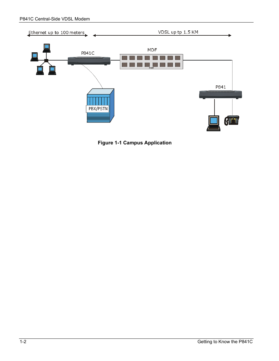 ZyXEL Communications P841C User Manual | Page 12 / 41