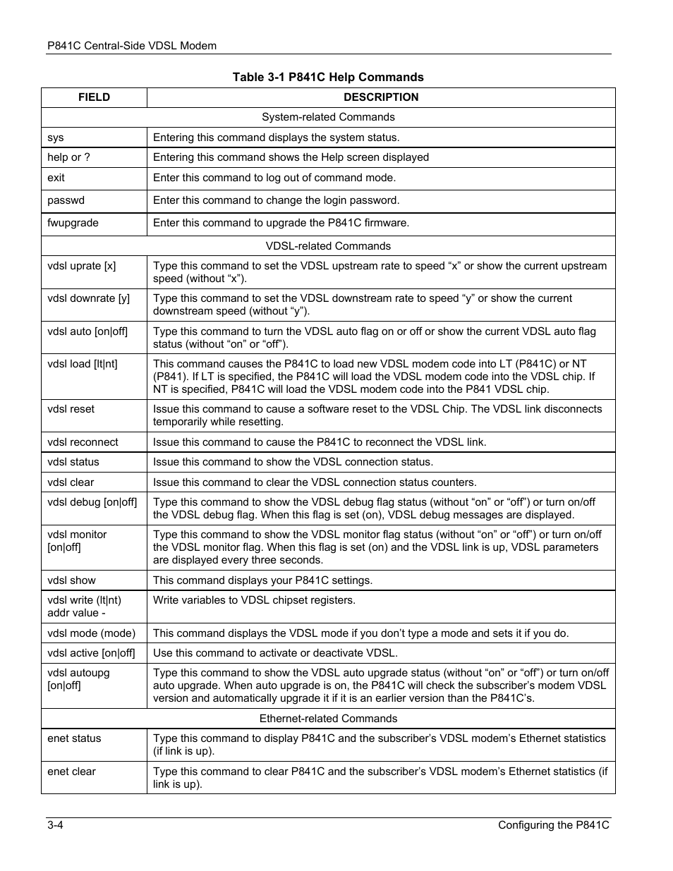 ZyXEL Communications P841C User Manual | Page 18 / 41