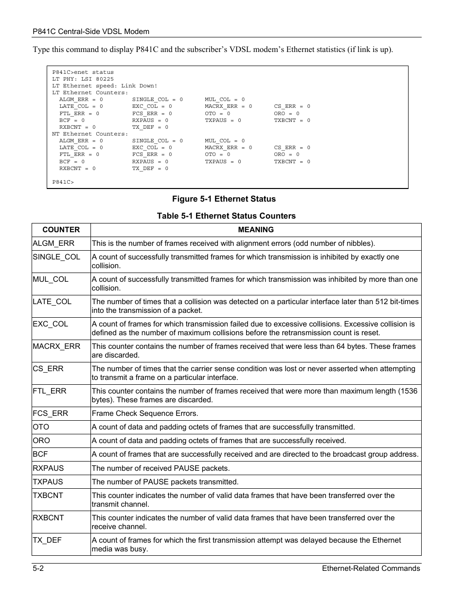 ZyXEL Communications P841C User Manual | Page 30 / 41