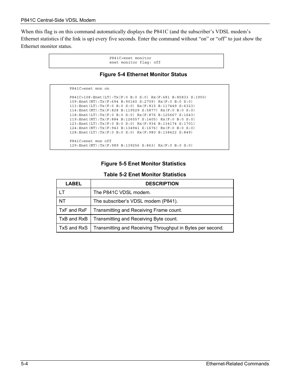 ZyXEL Communications P841C User Manual | Page 32 / 41