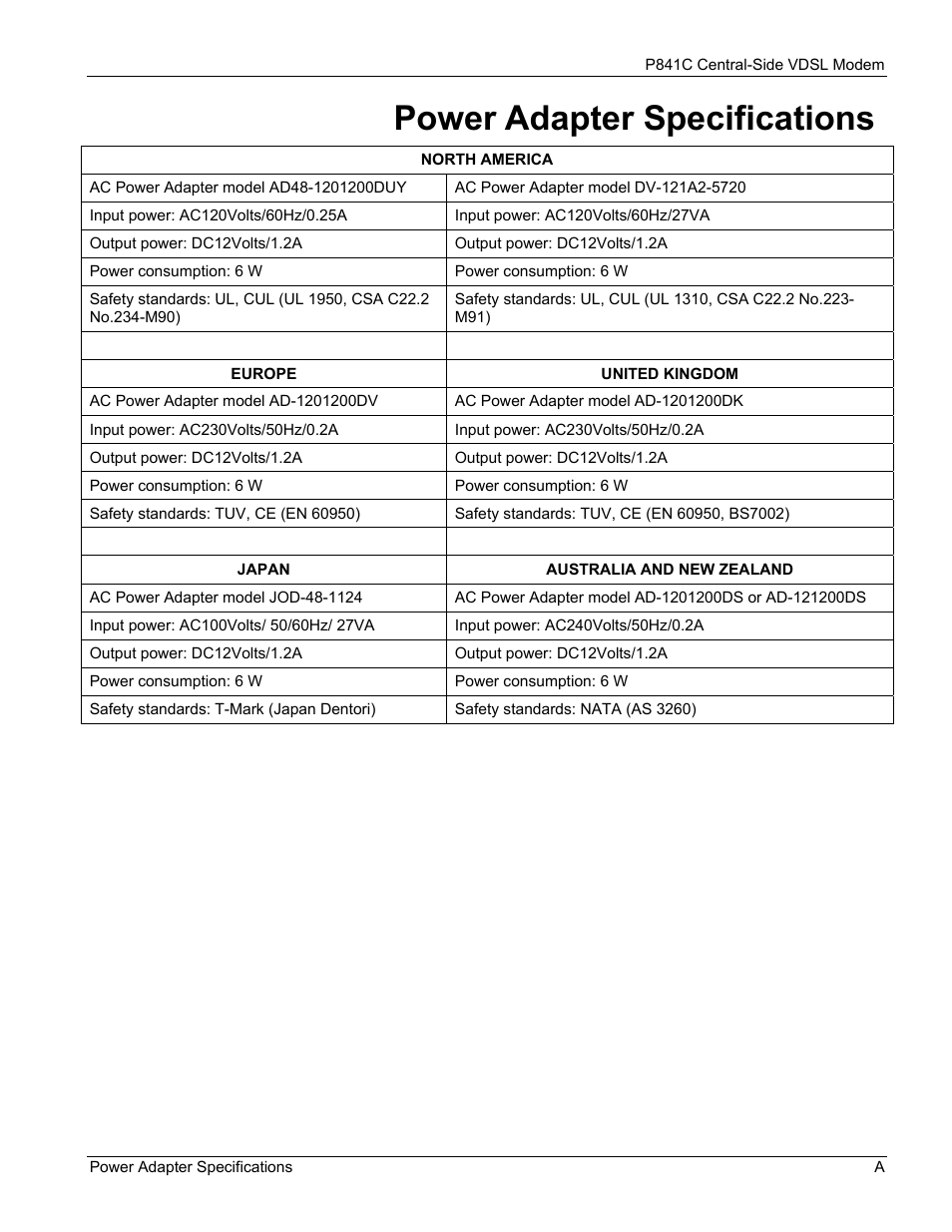Power adapter specifications | ZyXEL Communications P841C User Manual | Page 37 / 41