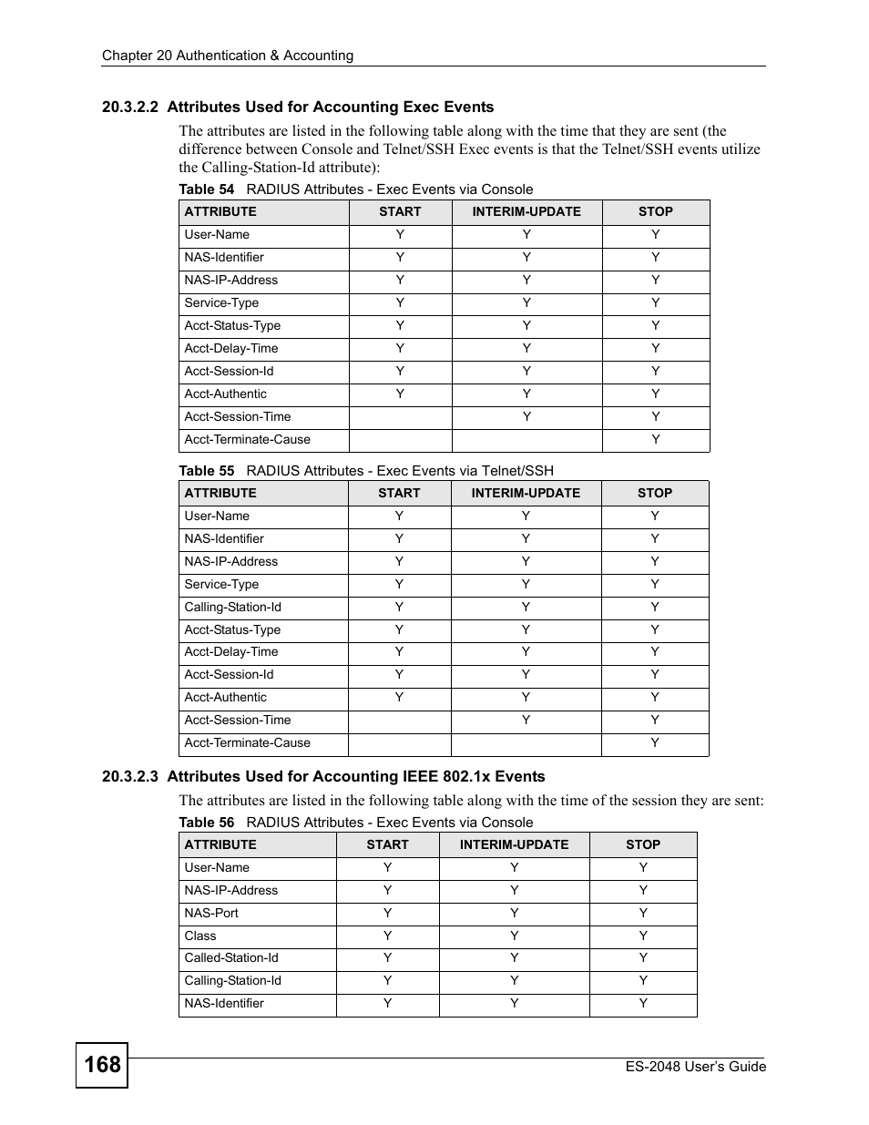 ZyXEL Communications ZyXEL Dimension ES-2048 User Manual | Page 168 / 306