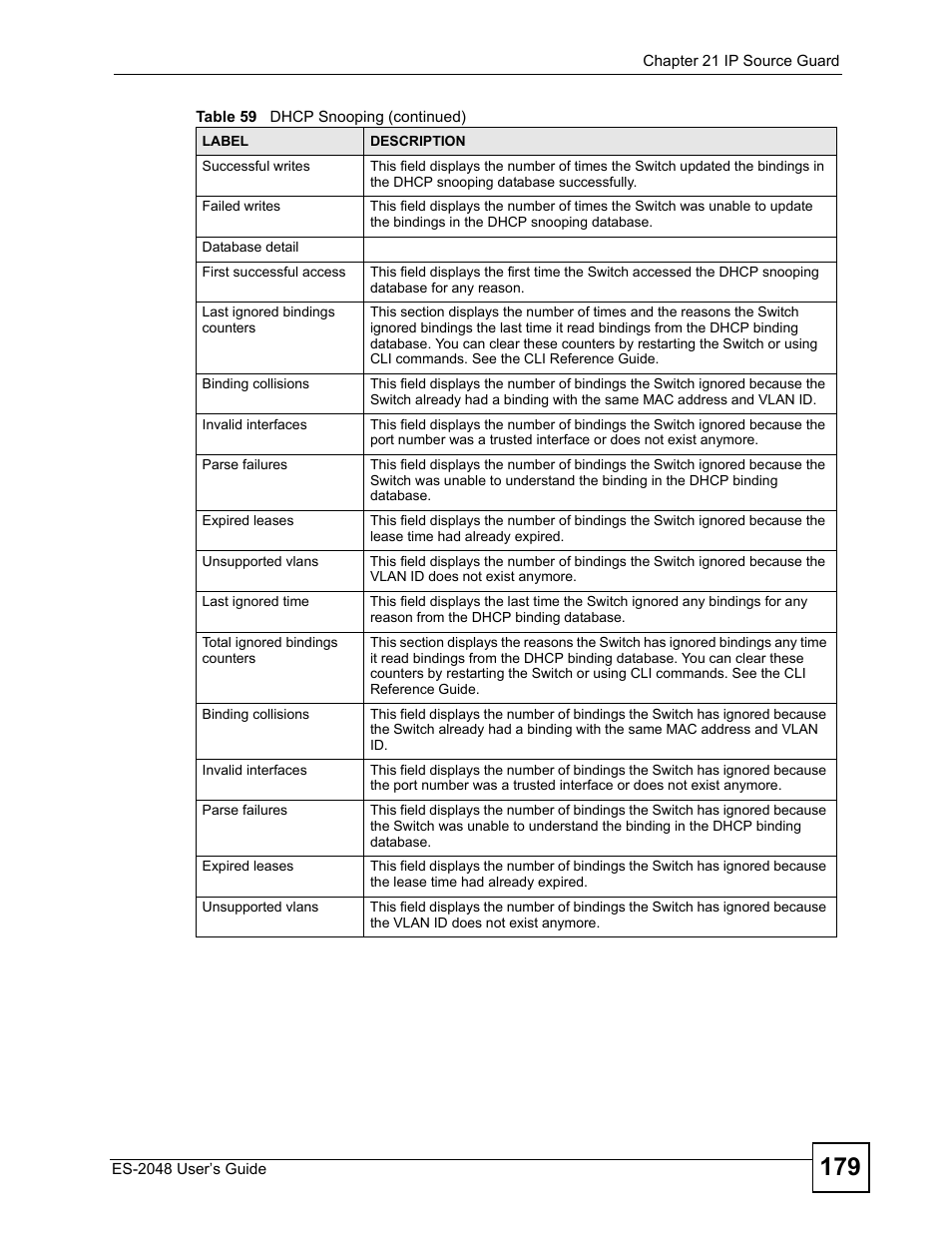 ZyXEL Communications ZyXEL Dimension ES-2048 User Manual | Page 179 / 306