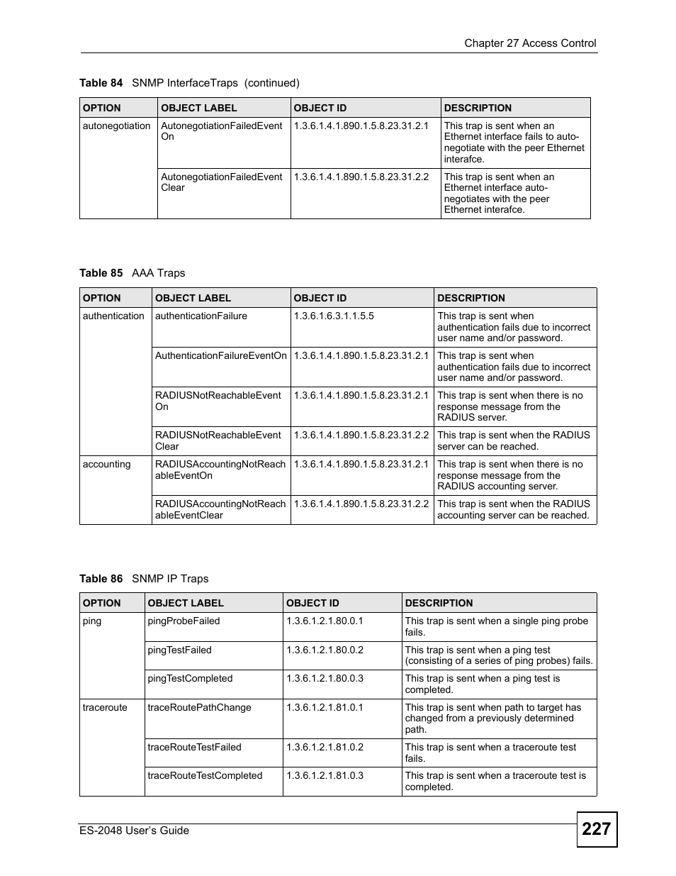 Table 85 aaa traps table 86 snmp ip traps | ZyXEL Communications ZyXEL Dimension ES-2048 User Manual | Page 227 / 306